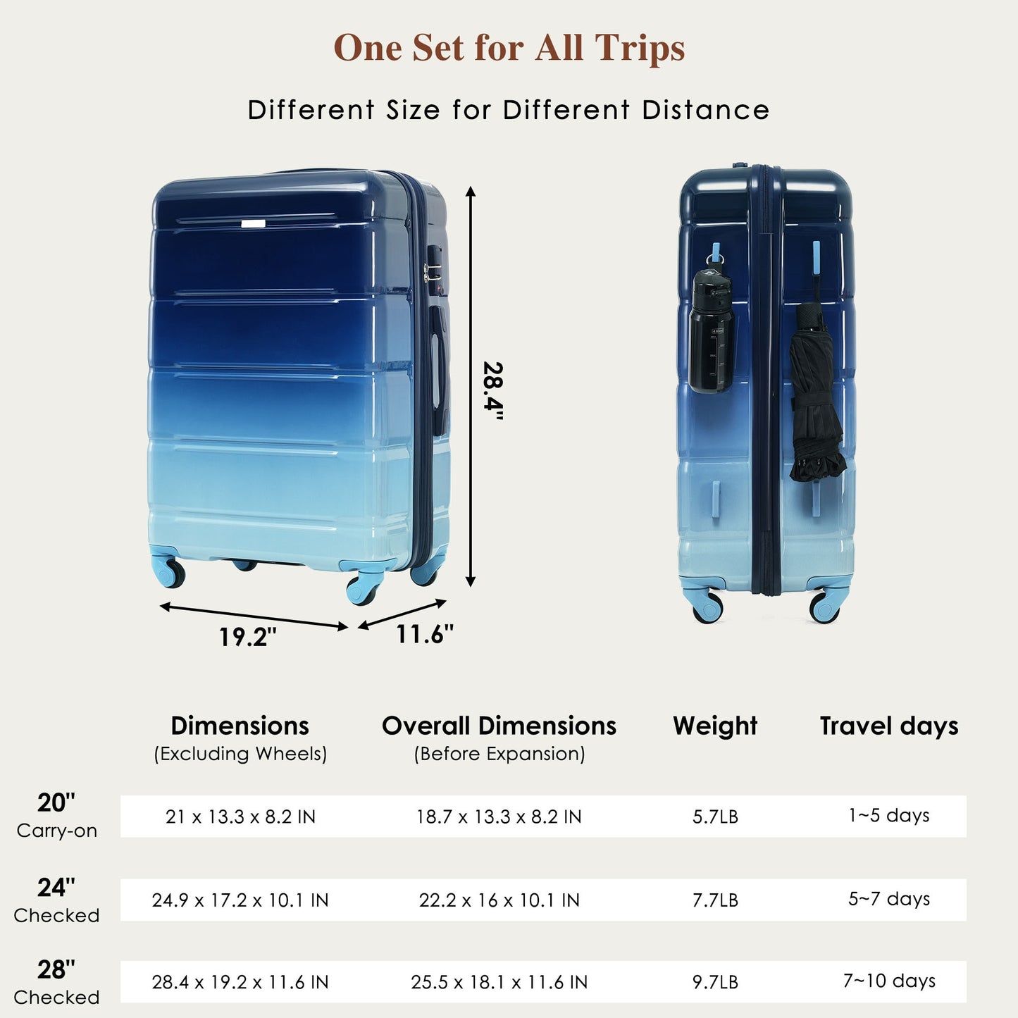 ESCAPE SERIES Gradient Blue Set Of 3, 20-inch With USB Port, Airline Certified Carry-on Luggage, ABS PC Hard Shell with Spinner Wheels