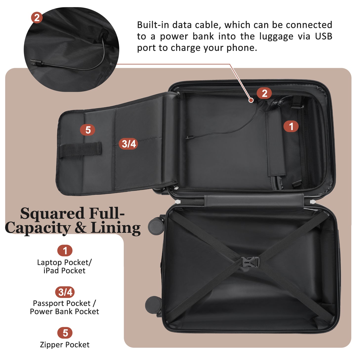 ESCAPE SERIES  5 Piece Hard Sided lightweight Luggage With USB Port, TSA Locks
